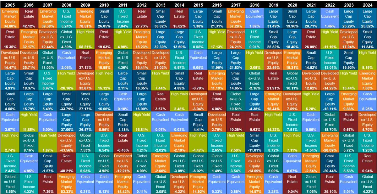 Callan_Periodic_Table_of_Investment_Returns.png.jpg